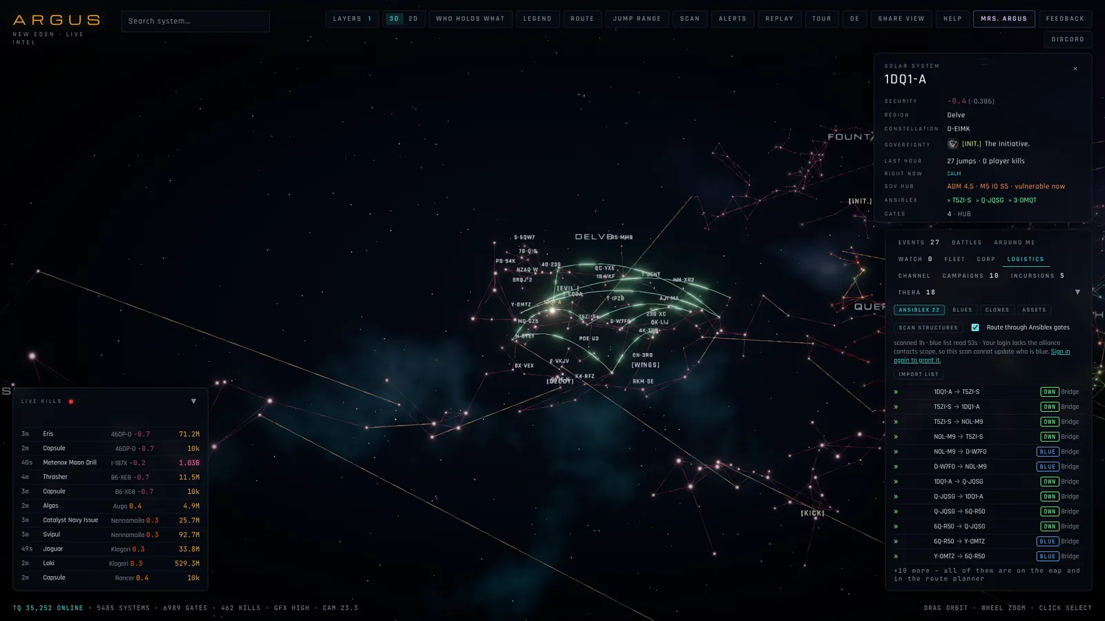 ARGUS Ansiblex layer: green jump bridge arcs between null-sec systems and the bridge list