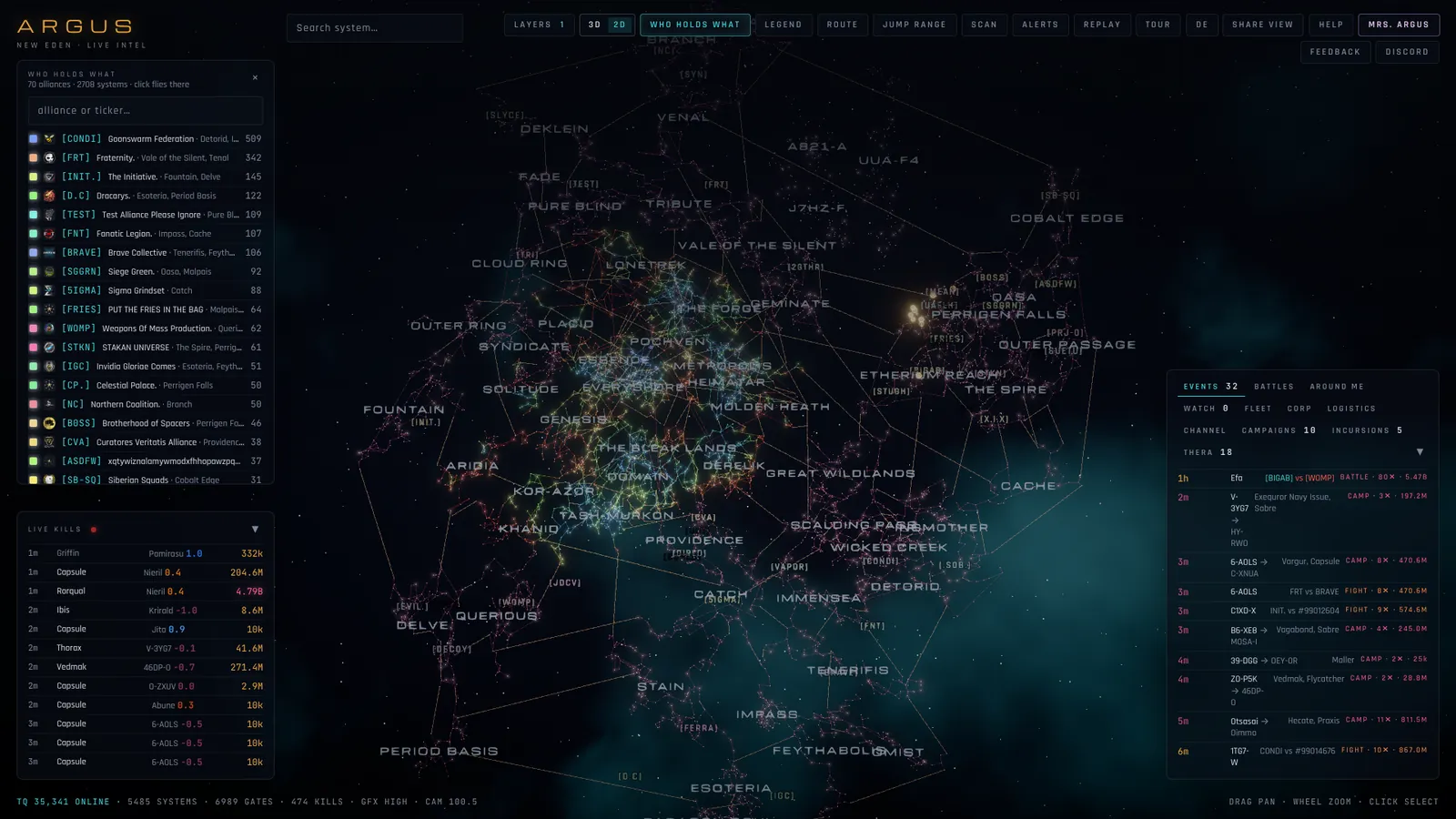 ARGUS sov map of EVE Online in 2D: null-sec regions coloured by the alliance holding them, with alliance tickers